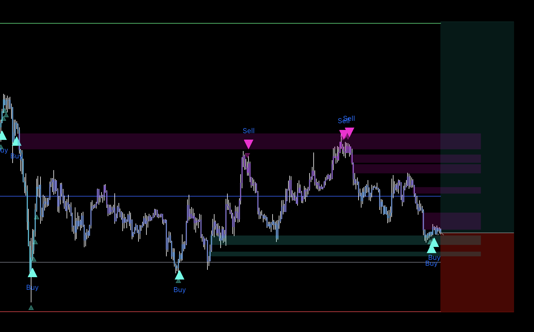 Recommended Reversal Matrix setup